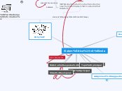 Sistemática vitícola - Mind Map
