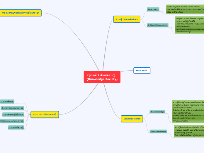 สรุปบทที่ 1 สังคมความรู้
(Knowledge Societ...- Mind Map