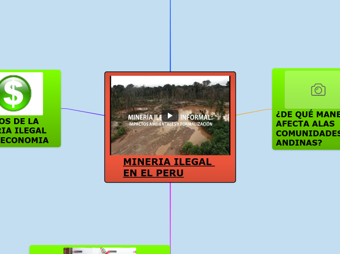 MINERIA ILEGAL EN EL PERU