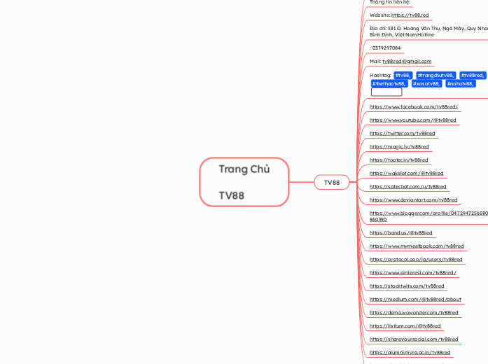Trang Chủ
 
TV88 - Mindmap