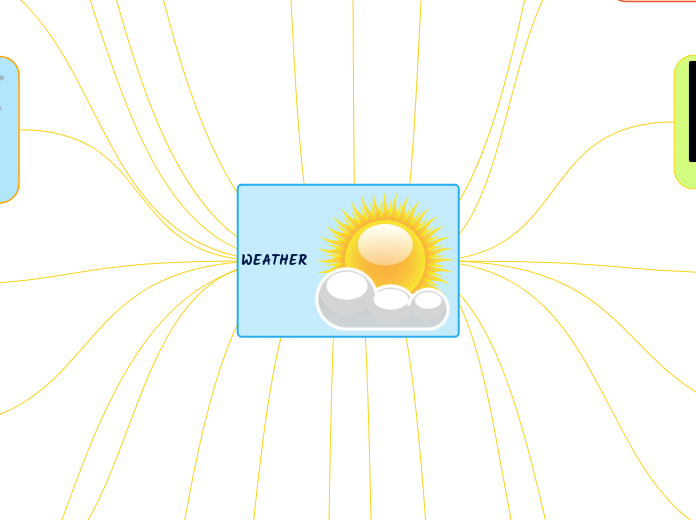 WEATHER - Mind Map