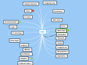 BEA - Mind Map