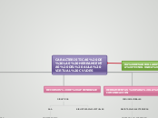 CARACTERISTICAS DE LAS HERRAMIENTAS DEL...- Mapa Mental