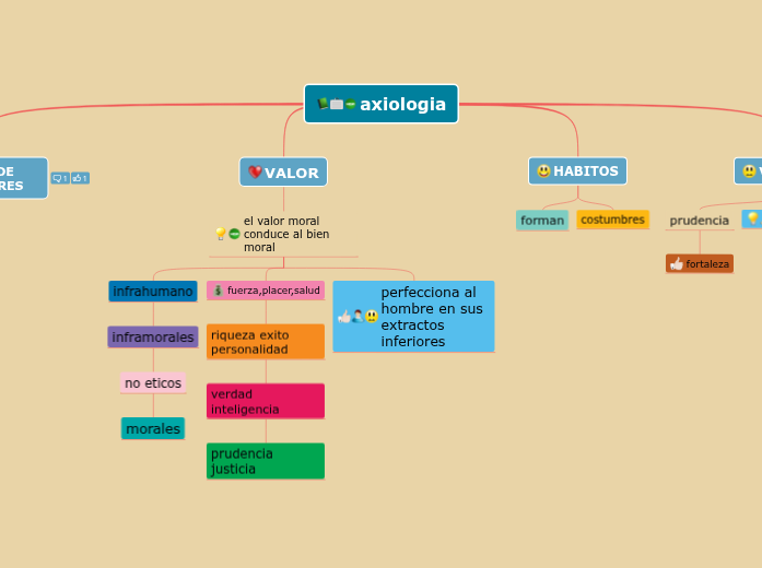 axiologia