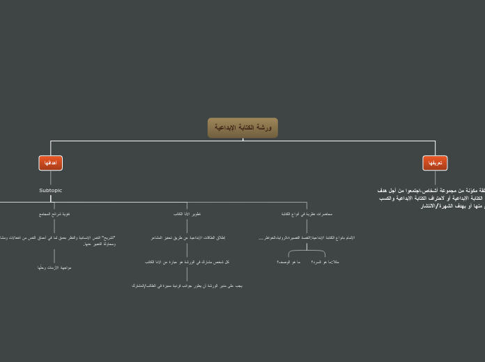 Organigram