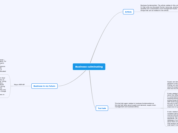 Mindomo Assignment - Mind Map