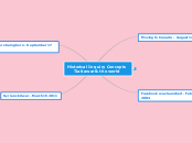 Historical Inquiry Concepts
    Tia Kawar ...- Mind Map