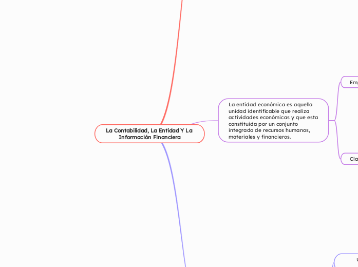 La Contabilidad, La Entidad Y La Información Financiera