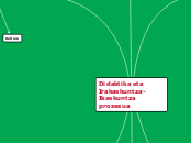 Didaktika eta Irakaskuntza-Ikaskuntza proz...- Mind Map