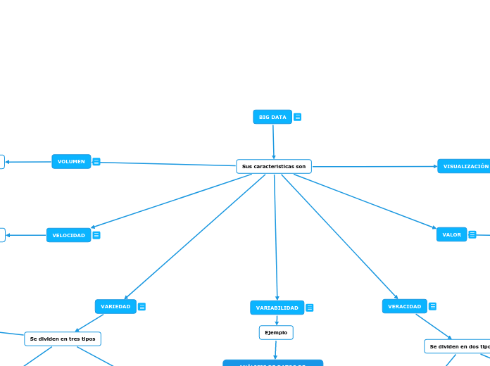 BIG DATA - Mapa Mental