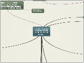 LA TEORIA COMO 
FUNDAMENTO DE 
LA HISTO...- Mapa Mental