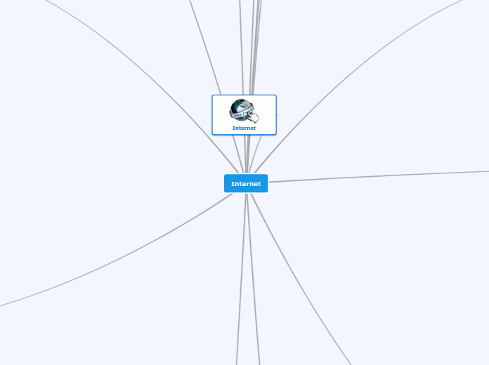 Internet - Mapa Mental