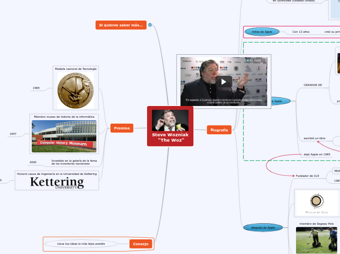 Steve Wozniak
    "The Woz" - Mapa Mental