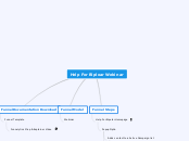 Help For Biploar Webinar - Mind Map