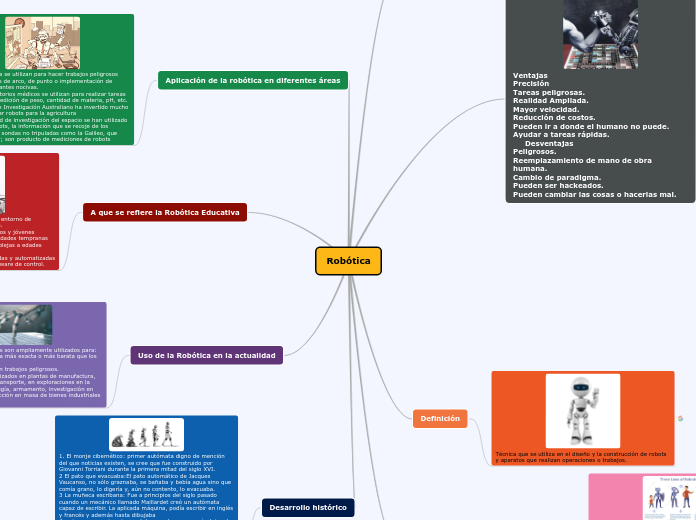 Robótica - Mapa Mental