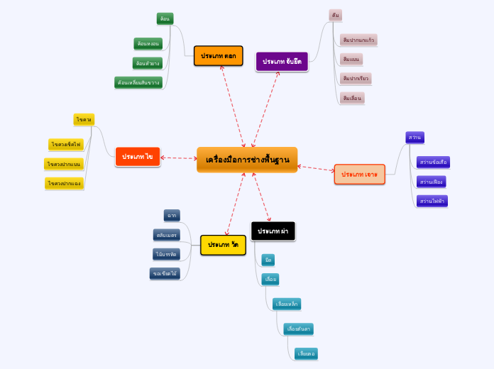 เครื่องมือการช่างพื้นฐาน