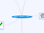 PLAGIO - INTERNET Y LA WEB 2.0 - Mapa Mental