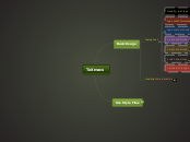 TeXmacs - Mind Map