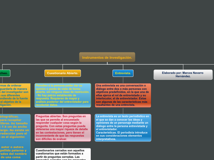 Instrumentos de Investigación. - Mapa Mental