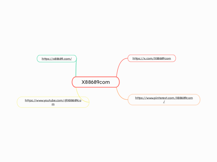 X88689com - Mapa Mental