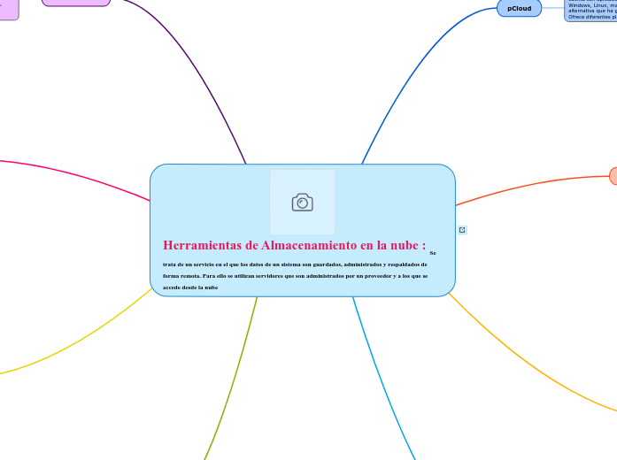 Herramientas de Almacenamiento en la nube : Se trata de un servicio en el que los datos de un sistema son guardados, administrados y respaldados de forma remota. Para ello se utilizan servidores que son administrados por un proveedor y a los que se accede desde la nube