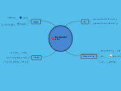 My Special Life - Mind Map