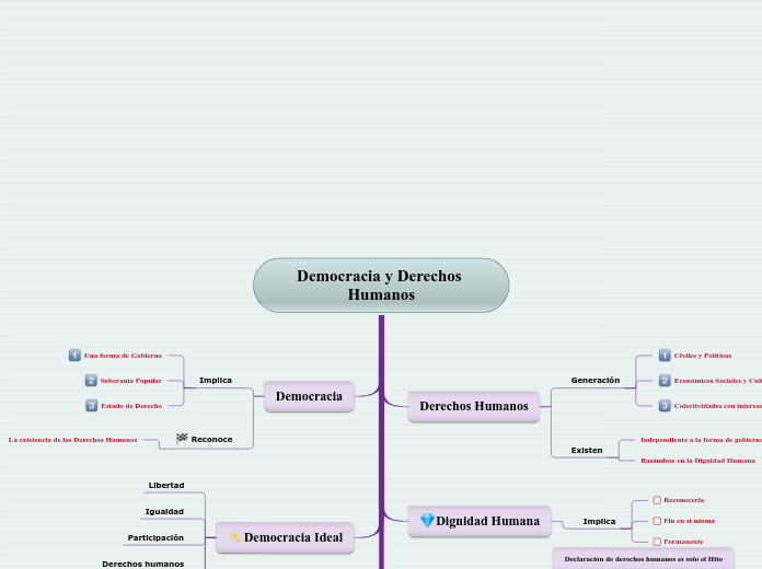 Democracia y Derechos Humanos