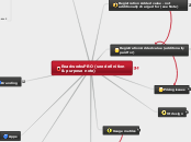 RoadworksPRO (see definition &amp; purpose...- Mind Map