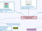 Análisis Costo-Volumen-Utilidad (CVU) - Mapa Mental