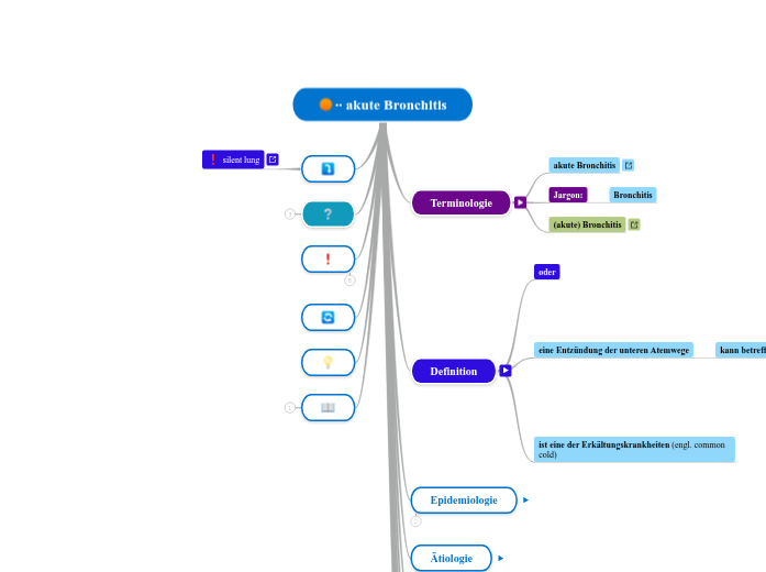 ∙∙ akute Bronchitis - Mindmap