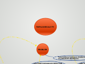 THE RIVALYTY - Mind Map
