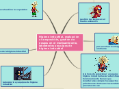 Higiene industrial, evaluación a la exp...- Mapa Mental