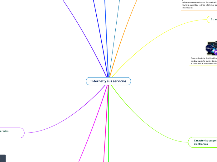 Internet y sus servicios - Mapa Mental