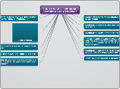 Mejorar windows 7 - Mapa Mental