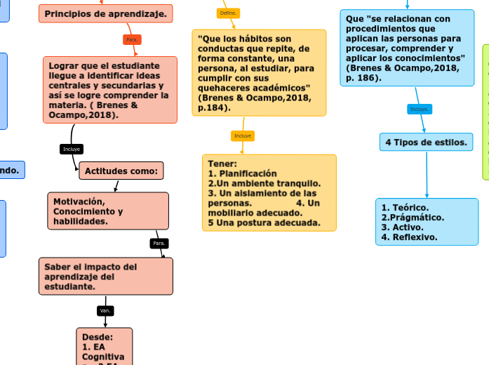 Caja de Herramientas para el aprendizaje.