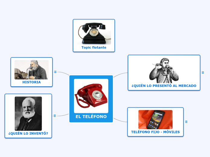 EL TELÉFONO - Mapa Mental
