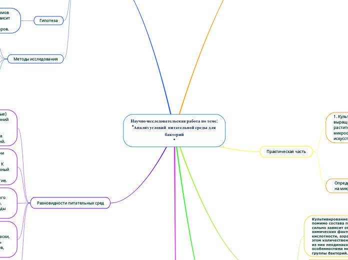Научно-исследовательская работа ...- Мыслительная карта