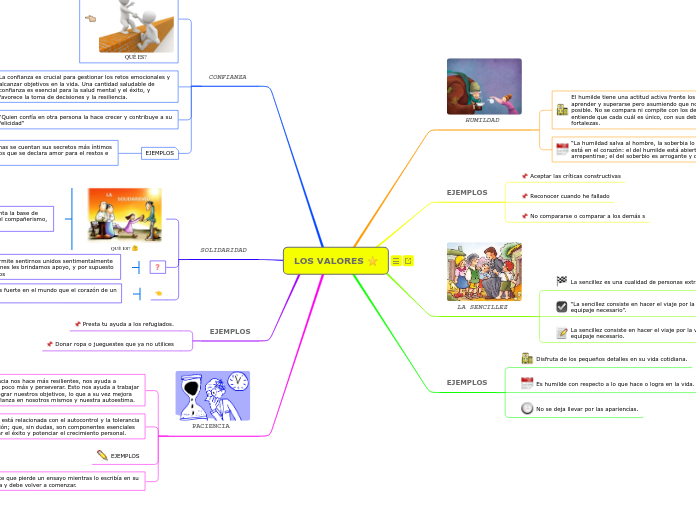 LOS VALORES ⭐ - Mapa Mental