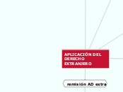 APLICACIÓN DEL DERECHO EXTRANJERO - Mapa Mental