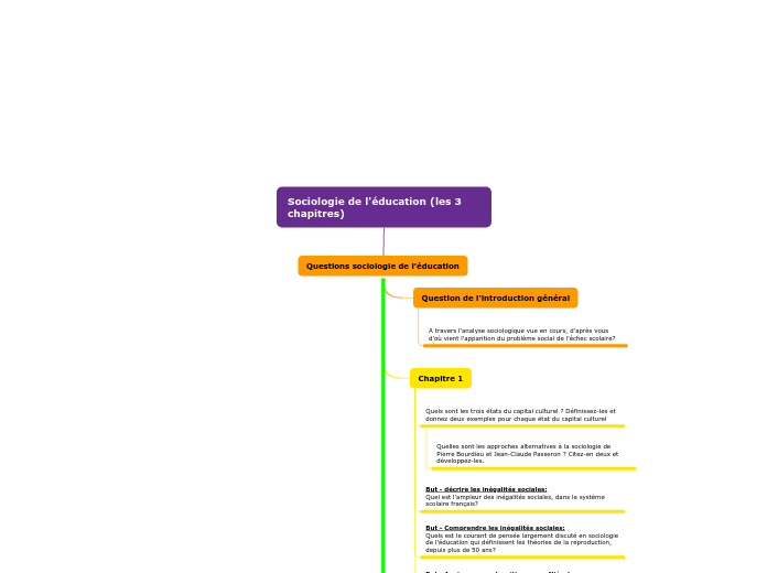Objectifs Questions sociologie de l'é...- Carte Mentale