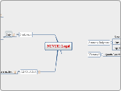 NUVUK: Legal - Mind Map