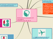 REGULACION ADUANERA DE COLOMBIA 
DECRET...- Mapa Mental