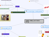 Healthy Eating and Active Living - Mind Map