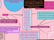 La sociedad puede entenderse como un si...- Mapa Mental