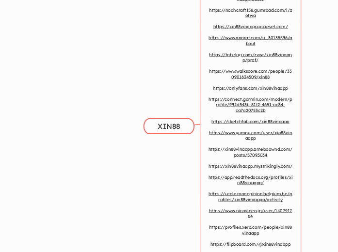 XIN88 - Mindmap