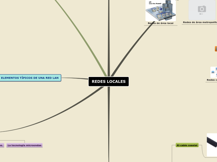 REDES LOCALES - Mapa Mental