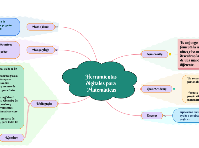 Herramientas digitales para Matemáticas