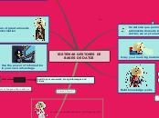 SISTEMAS GESTORES DE BASES DE DATOS - Mind Map