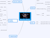 Estructura Atómica - Mapa Mental