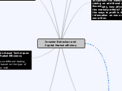 Investor Behaviour and Capital Market effi...- Mind Map